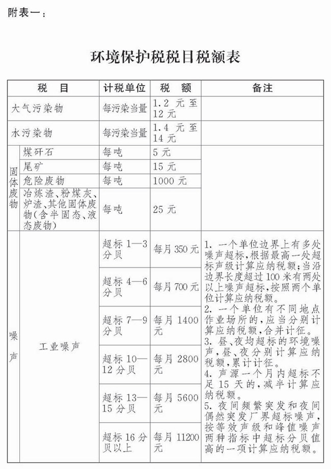 中华人民共和国环境保护税法