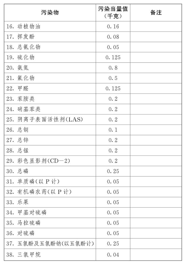 中华人民共和国环境保护税法