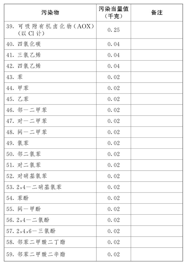 中华人民共和国环境保护税法