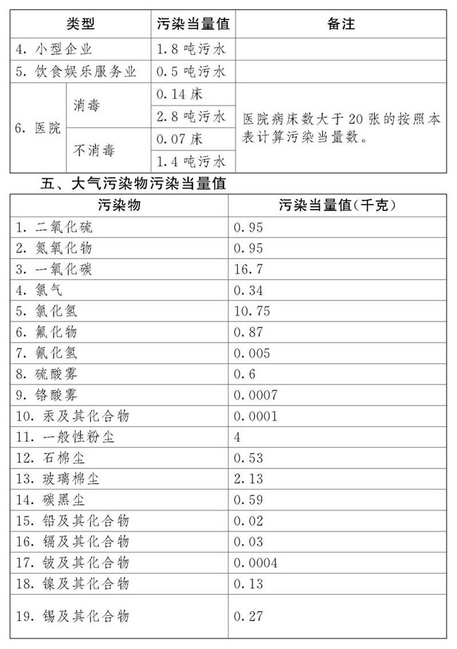 中华人民共和国环境保护税法