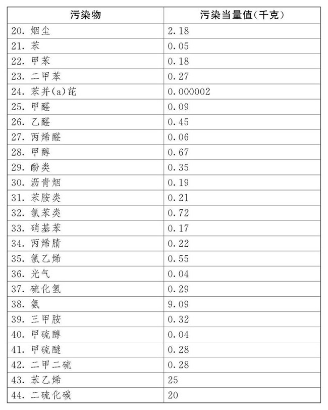 中华人民共和国环境保护税法