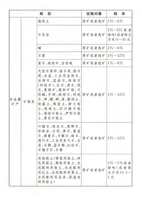 中华人民共和国资源税法