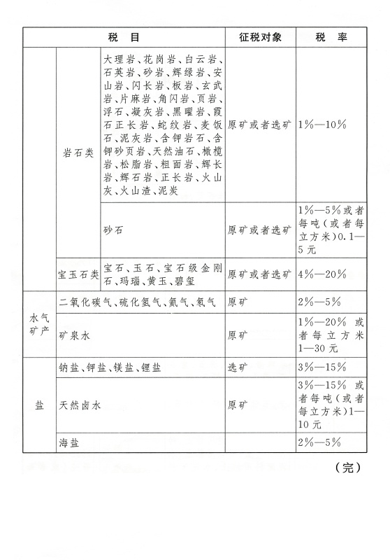 中华人民共和国资源税法