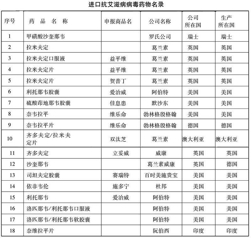 财税〔2002〕160号：财政部 国家税务总局关于免征进口抗艾滋病毒药物税收问题的通知