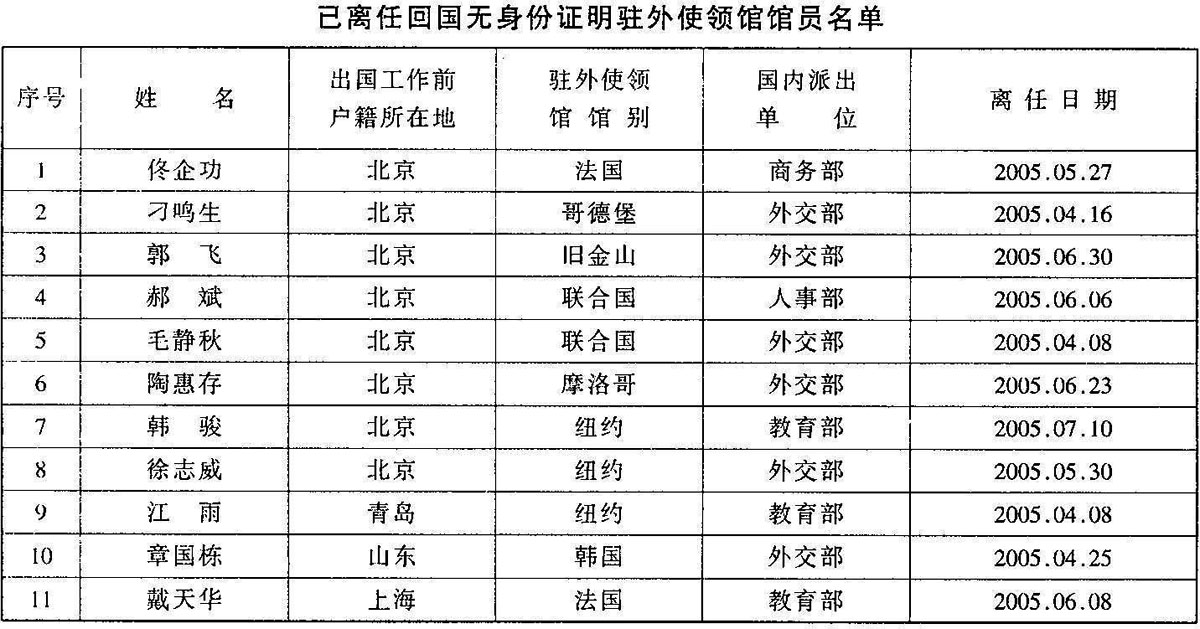 国税函〔2006〕160号：国家税务总局关于驻外使领馆工作人员离任回国进境自用车辆缴纳车辆购置税问题的补充通知