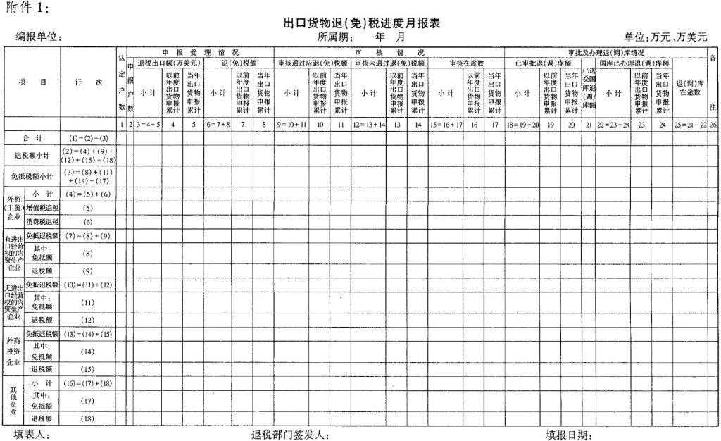 国税发〔2005〕197号：国家税务总局关于取消出口货物退(免)税清算的通知