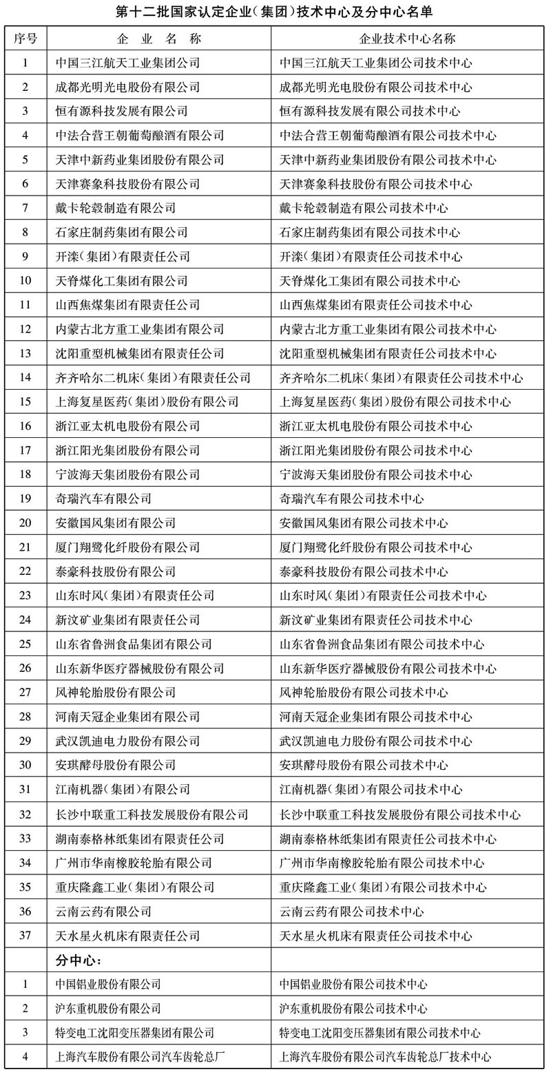 公告〔2005〕第64号：国家发展和改革委员会 财政部 海关总署 国家税务总局公告