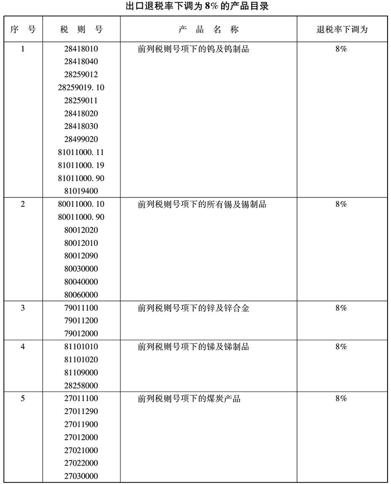 财税〔2005〕75号：财政部 国家税务总局关于调整部分产品出口退税率的通知