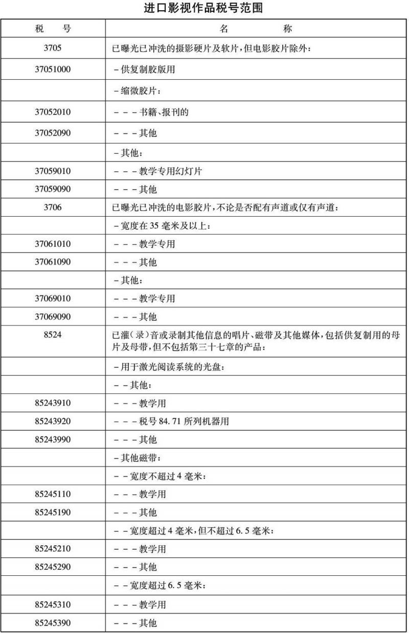 财税〔2003〕55号：财政部 国家税务总局 海关总署科技部 新闻出版总署关于鼓励科普事业发展税收政策问题的通知