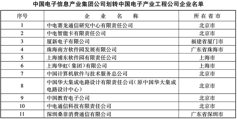 国税函〔2004〕411号：国家税务总局关于中国电子产业工程公司重组过程中印花税问题的通知