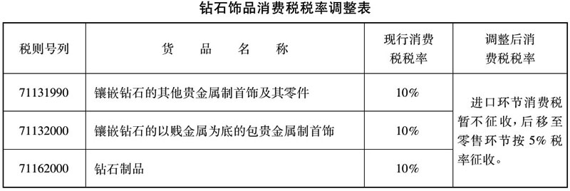 钻石饰品消费税税率调整表