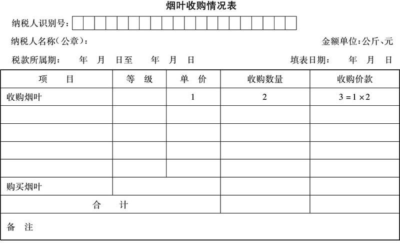 烟叶收购情况表