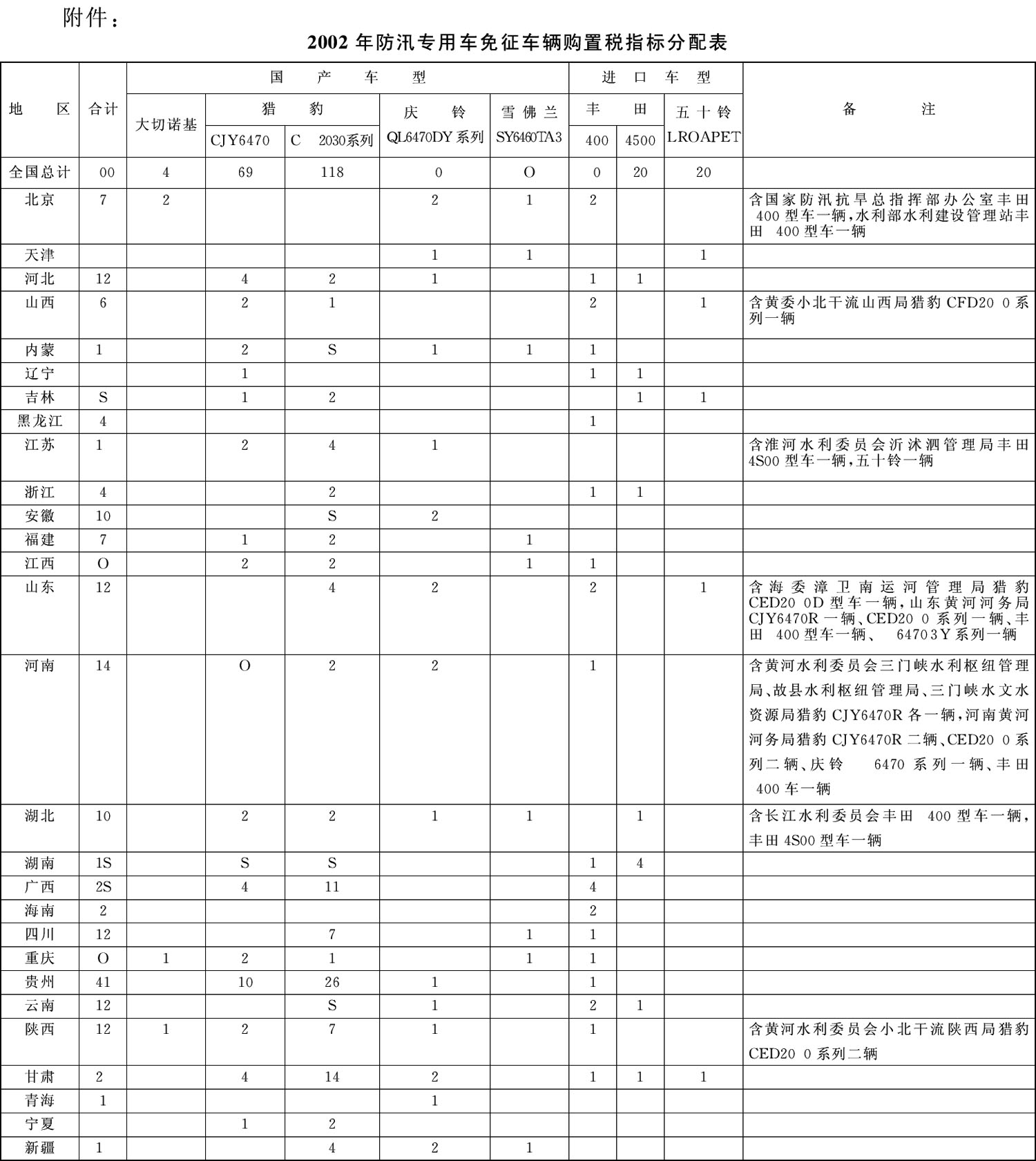 国税发〔2000〕211号：国家税务总局 交通部关于做好代征车辆购置税工作有关问题的通知