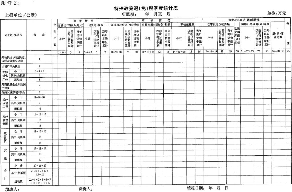 国税发〔2005〕197号：国家税务总局关于取消出口货物退(免)税清算的通知