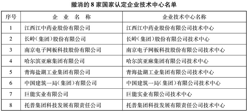 公告〔2005〕第64号：国家发展和改革委员会 财政部 海关总署 国家税务总局公告