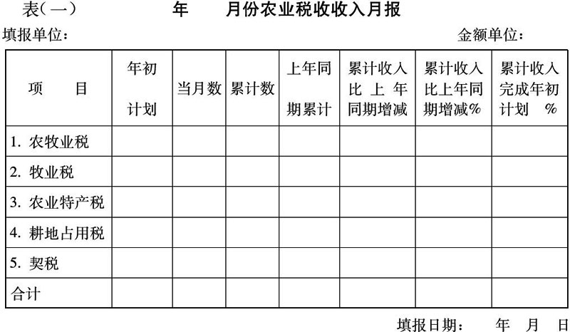 报表格式