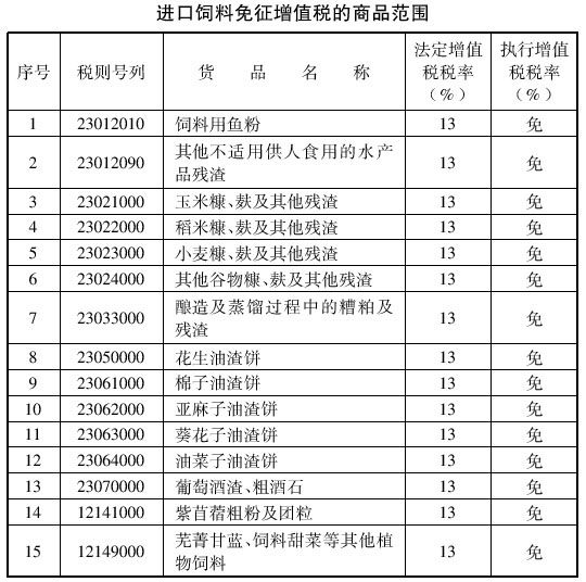 进口饲料免征增值税的商品范围