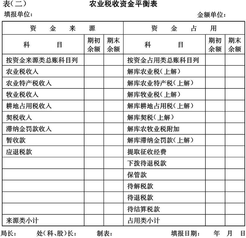 报表格式