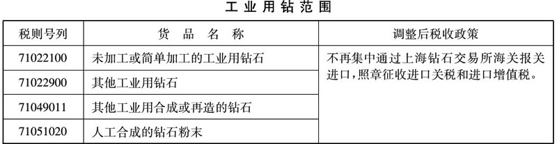 财税〔2006〕65号：财政部 海关总署 国家税务总局关于调整钻石及上海钻石交易所有关税收政策的通知