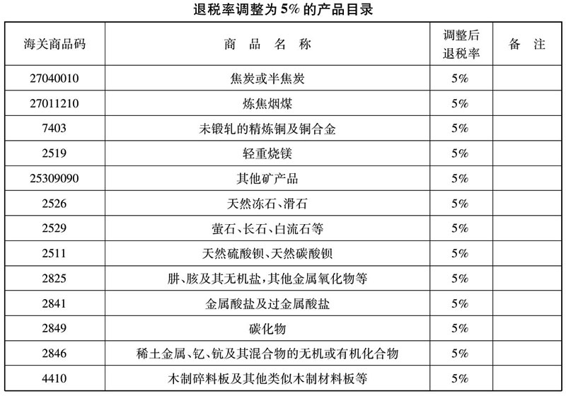退税率调整为5%的产品目录