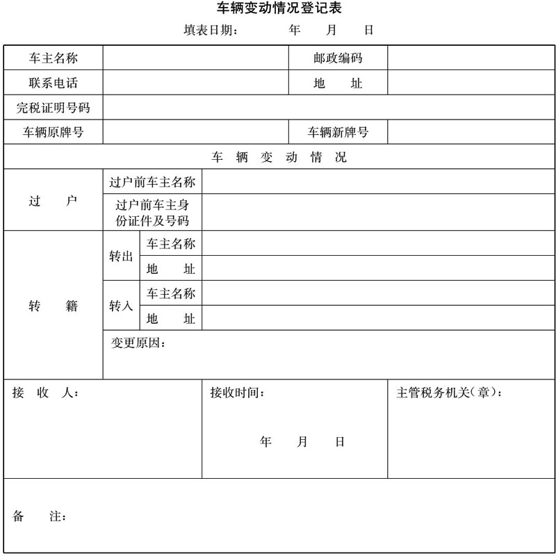 国家税务总局令第15号：车辆购置税征收管理办法