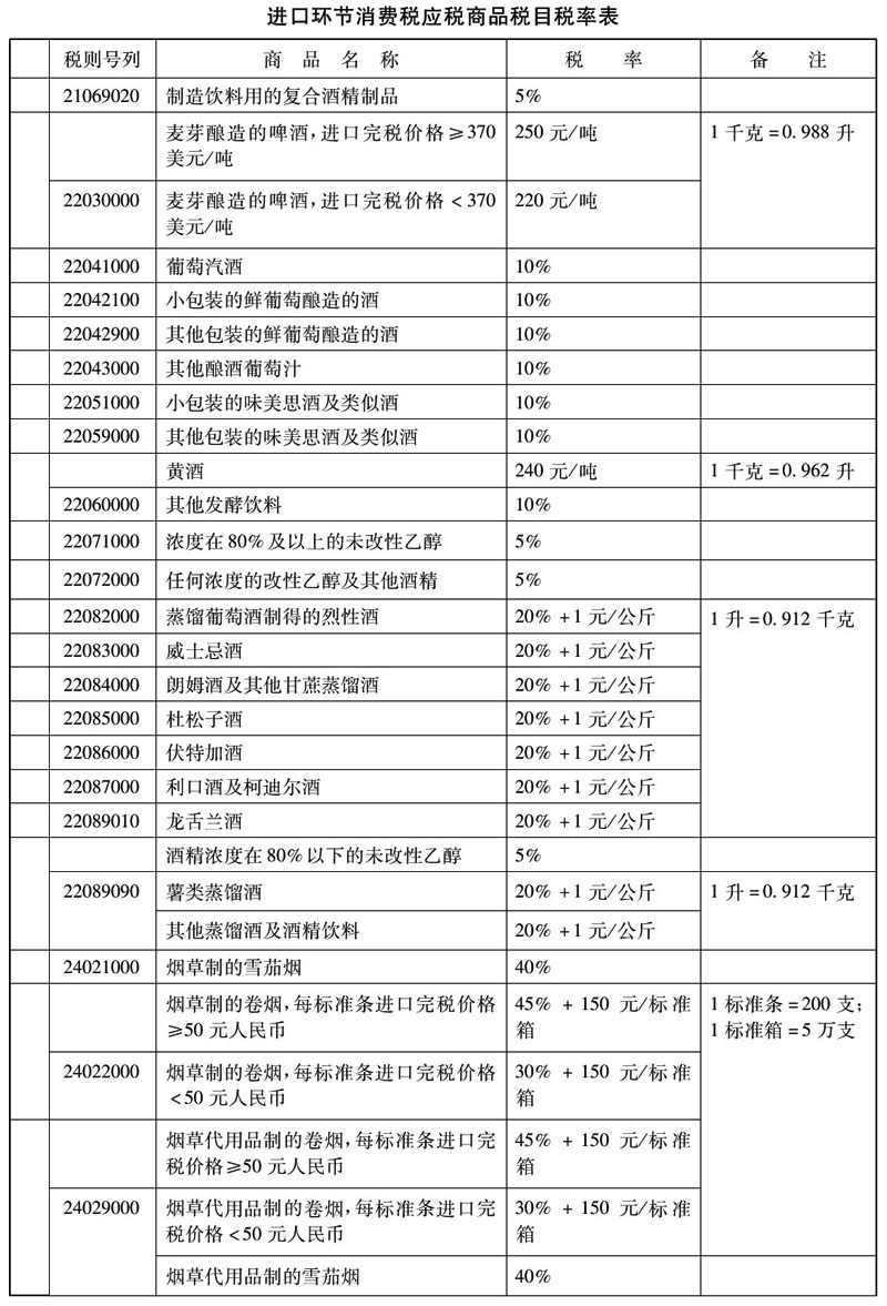 财关税〔2006〕22号：财政部 国家税务总局关于进口环节消费税有关问题的通知