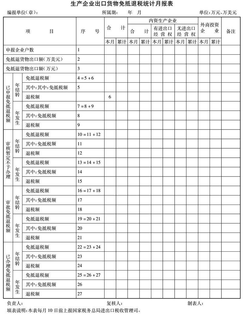《生产企业出口货物免、抵、退税统计月报表》