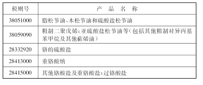 财税〔2007〕39号：财政部 国家税务总局关于取消铬盐和松节油及其粗制品出口退税的通知