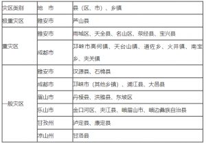 芦山地震受灾地区范围