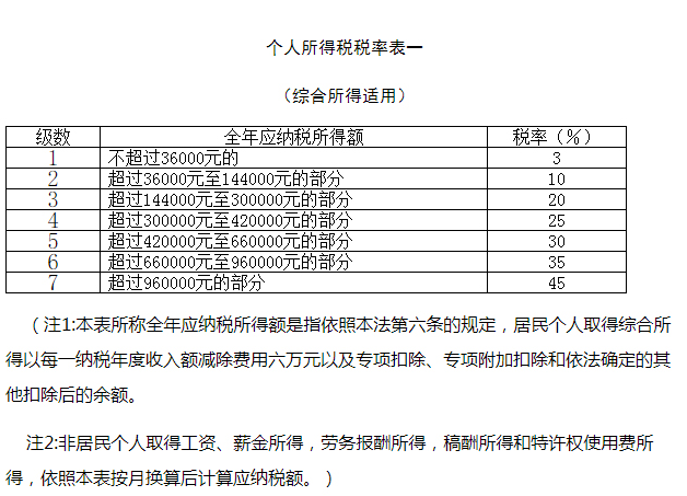 中华人民共和国个人所得税法