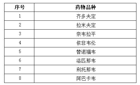 财税〔2016〕97号：财政部 国家税务总局关于延续免征国产抗艾滋病病毒药品增值税政策的通知