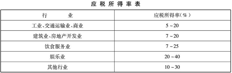 财税〔2000〕91号：财政部 国家税务总局关于印发《关于个人独资企业和合伙企业投资者征收个人所得税的规定》的通知