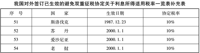 国税发〔2000〕31号：国家税务总局关于《国家税务总局关于外籍个人和港澳台居民个人储蓄存款利息所得个人所得税有关问题的通知》的补充通知