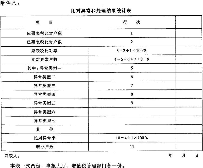 国税发〔2005〕61号：国家税务总局关于印发《增值税一般纳税人纳税申报“一窗式”管理操作规程》的通知