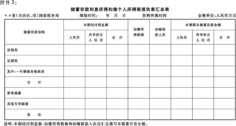 国税发〔2002〕7号：国家税务总局 中国人民银行关于修改储蓄存款利息所得个人所得税扣缴报告表和汇总报表的通知