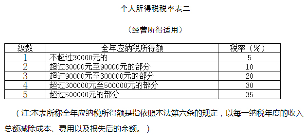 中华人民共和国个人所得税法