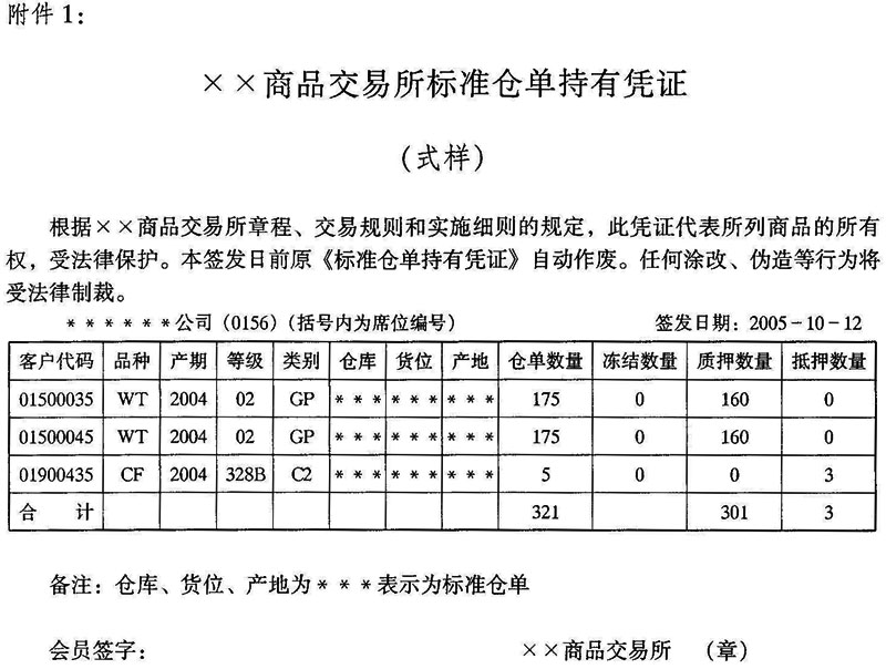 国税函〔2005〕1060号：国家税务总局关于增值税一般纳税人期货交易有关增值税问题的通知