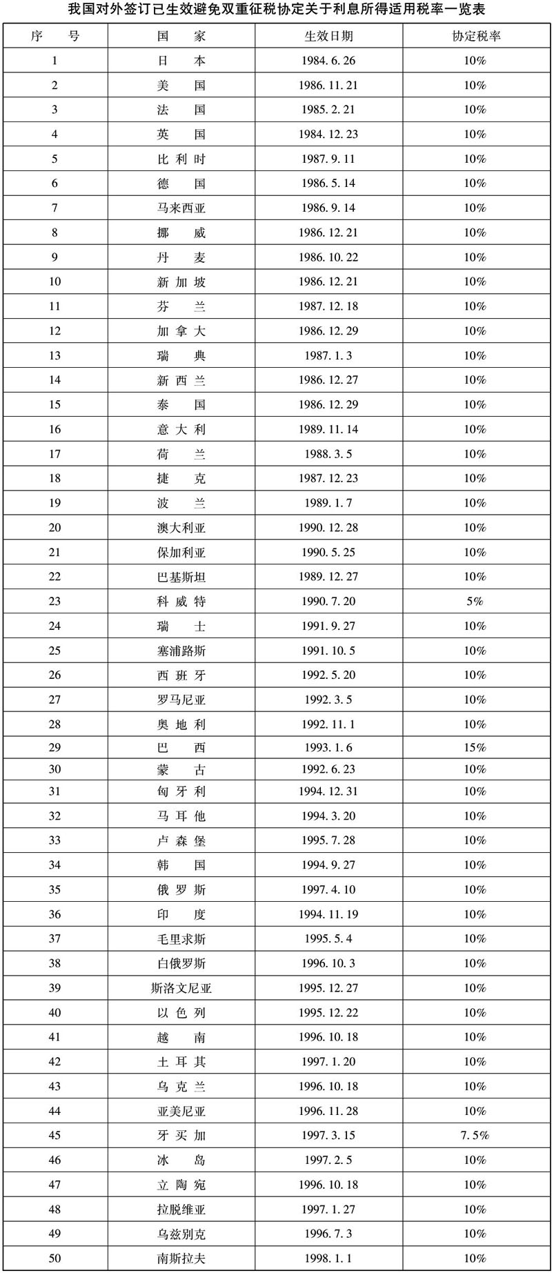 国税发〔1999〕201号：国家税务总局关于外籍个人和港澳台居民个人储蓄存款利息所得个人所得税有关问题的通知