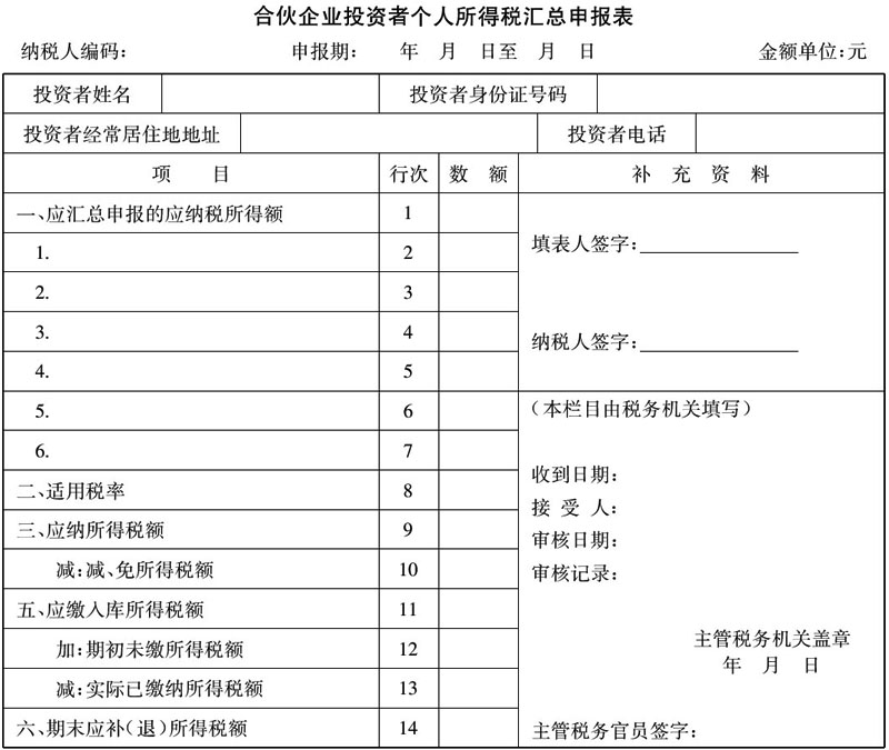 财税〔2000〕91号：财政部 国家税务总局关于印发《关于个人独资企业和合伙企业投资者征收个人所得税的规定》的通知