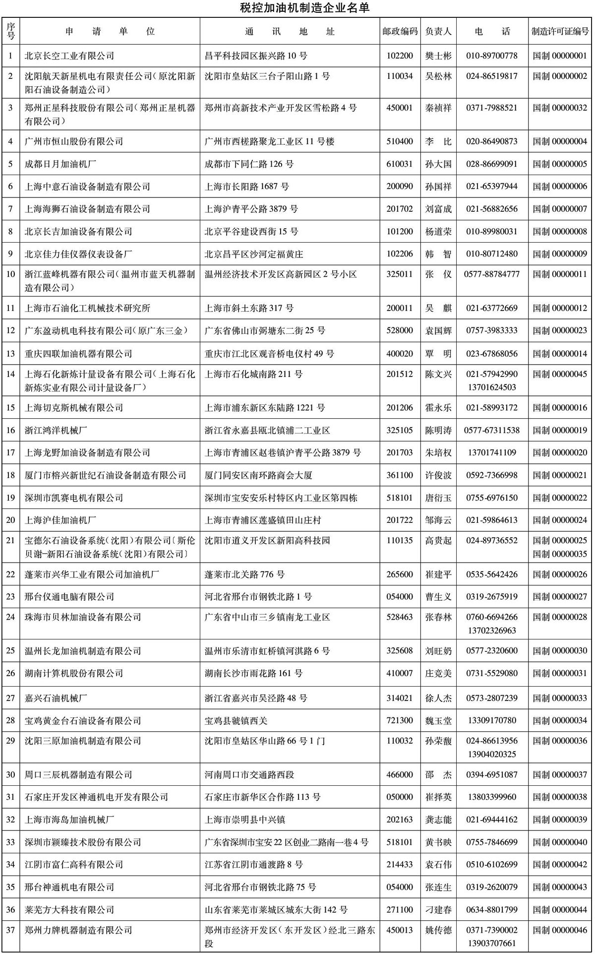 国税函〔2004〕662号：国家税务总局 国家质量监督检验检疫总局关于调整税控加油机、出租汽车税控计价器型式批准和制造许可证办理程序的通知