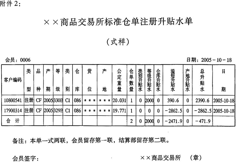 国税函〔2005〕1060号：国家税务总局关于增值税一般纳税人期货交易有关增值税问题的通知