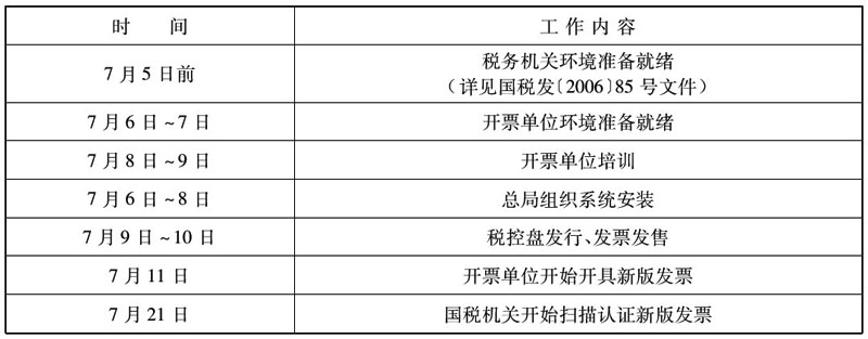 国税发〔2006〕95号：国家税务总局关于进行公路、内河货运发票税控系统试点工作的通知