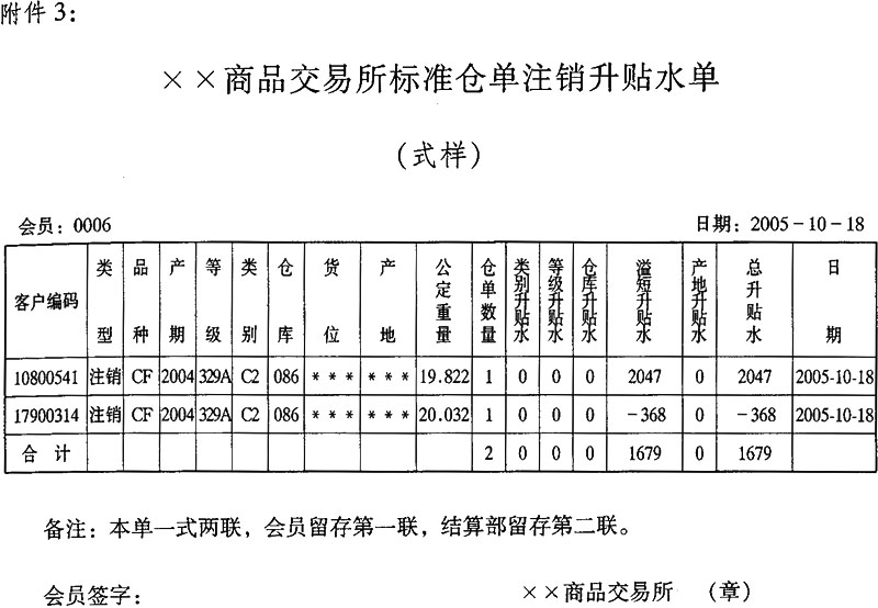 国税函〔2005〕1060号：国家税务总局关于增值税一般纳税人期货交易有关增值税问题的通知