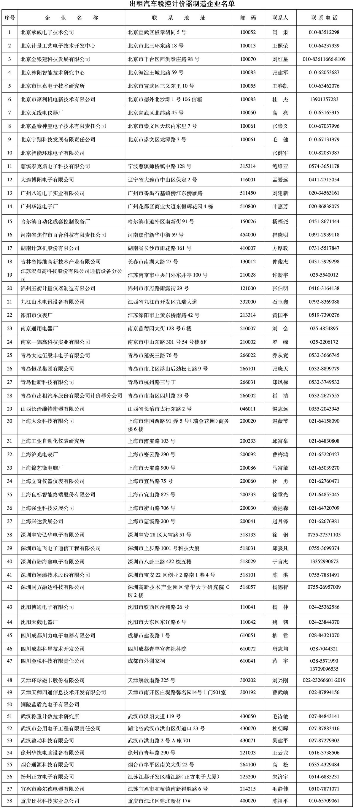 国税函〔2004〕662号：国家税务总局 国家质量监督检验检疫总局关于调整税控加油机、出租汽车税控计价器型式批准和制造许可证办理程序的通知