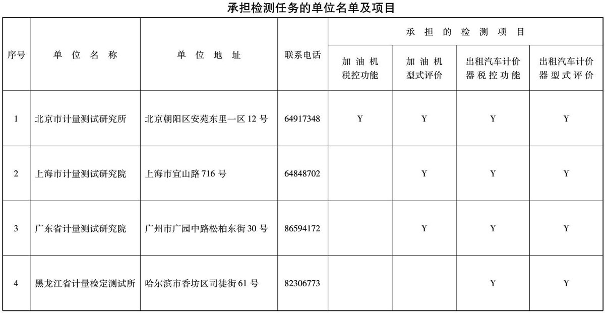 国税函〔2004〕662号：国家税务总局 国家质量监督检验检疫总局关于调整税控加油机、出租汽车税控计价器型式批准和制造许可证办理程序的通知