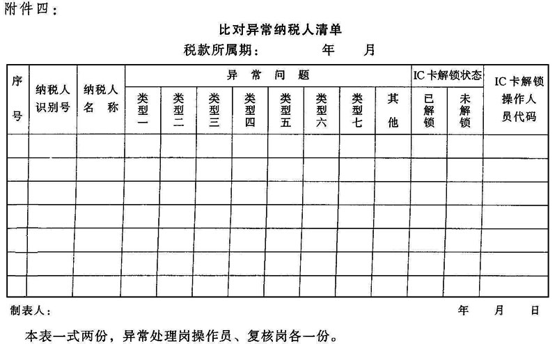 国税发〔2005〕61号：国家税务总局关于印发《增值税一般纳税人纳税申报“一窗式”管理操作规程》的通知