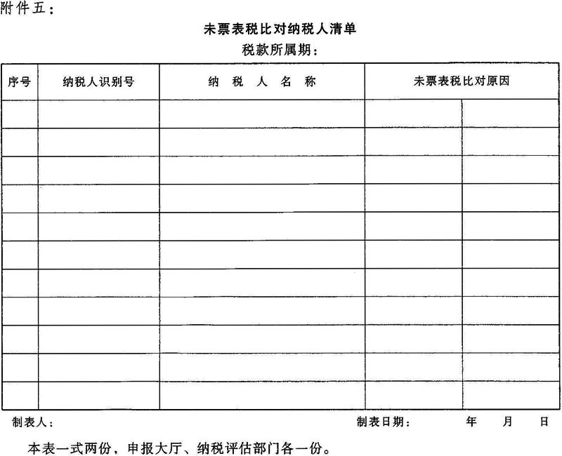 国税发〔2005〕61号：国家税务总局关于印发《增值税一般纳税人纳税申报“一窗式”管理操作规程》的通知