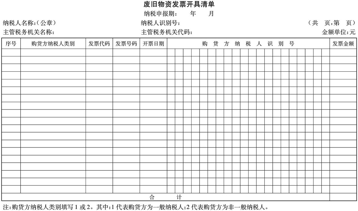 国税函〔2004〕128号：国家税务总局关于加强海关进口增值税专用缴款书和废旧物资发票管理有关问题的通知