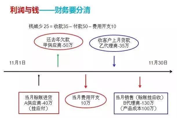 厉害了！优秀的财务这样向领导汇报财务报表，看完才知道差距在哪！