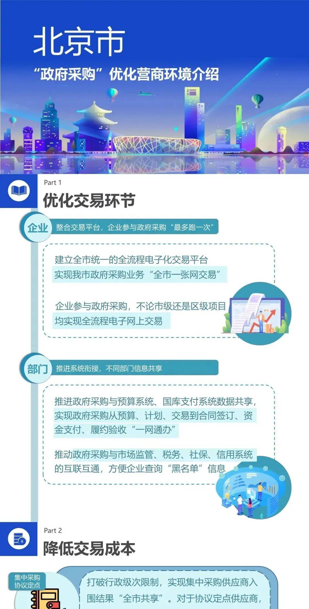 一图读懂：北京市“政府采购”优化营商环境改革4.0版